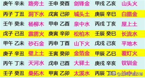 60甲子納音|年齢表・六十干支表・納音表